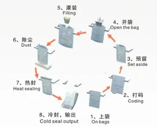 八工位运行示意图